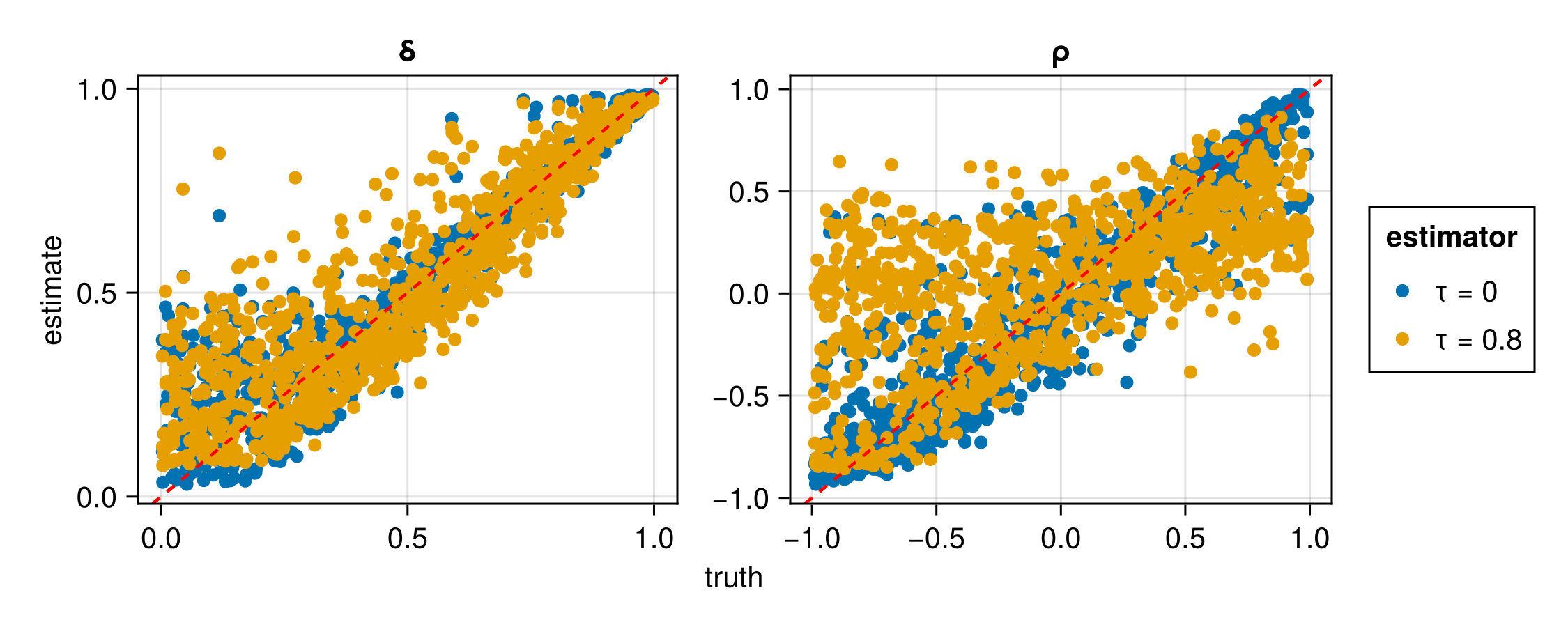 Peaks-over-threshold censoring